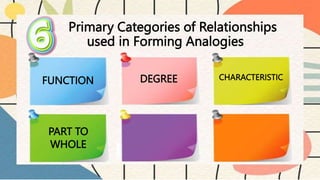 Function Analogy Math Q1-W1 (Analogy Its Definition and Chatacteristics).pptx