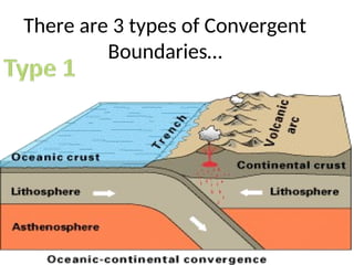 There are 3 types of Convergent
Boundaries…
 