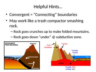 Helpful Hints…
• Convergent = “Connecting” boundaries
• May work like a trash compactor smashing
rock.
– Rock goes crunches up to make folded mountains.
– Rock goes down “under” @ subduction zone.
 