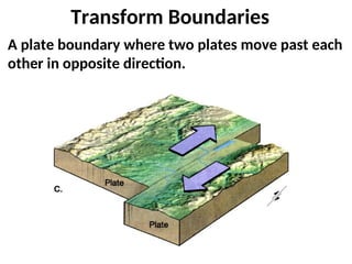 Transform Boundaries
A plate boundary where two plates move past each
other in opposite direction.
 