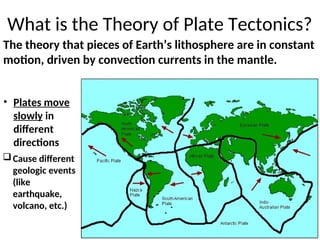 What is the Theory of Plate Tectonics?
The theory that pieces of Earth’s lithosphere are in constant
motion, driven by convection currents in the mantle.
• Plates move
slowly in
different
directions
Cause different
geologic events
(like
earthquake,
volcano, etc.)
 