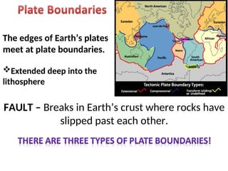 FAULT – Breaks in Earth’s crust where rocks have
slipped past each other.
The edges of Earth’s plates
meet at plate boundaries.
Extended deep into the
lithosphere
 