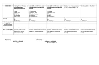 ASSESSMENT . Identify the kind of mixtures as
to homogeneous or
heterogeneous mixture:
1. Milk
2. Buko juice
3. Halo-halo
4. Lemonade
5. Fruit salad
. Identify the kind of mixtures as to
homogeneous or heterogeneous
mixture:
1. Orange Juice
2. Macaroni salad
3. Sand and pebbles
4. Mixed Nuts
5. Vegetable salad
. Identify the kind of mixtures as to
homogeneous or heterogeneous
mixture:
1. Pinakbet
2. Macaroni soup
3. Pancit
4. Paint
5. rice and stone
List down two or more substances
to form a mixture (Deepen p.12)
Give other activity on difficult items
Remarks N=
X=
% of Mastery=
N=
X=
% of Mastery=
N=
X=
% of Mastery=
N=
X=
% of Mastery=
N=
X=
% of Mastery=
No. of learners within
mastery level
No. of learners needing
remediation/reinforcement
Other Activities (RRE) Conducts parallel activities
based from the learning
competency learned.
Conducts parallel activities based from
the learning competency learned.
Conducts parallel activities based
from the learning competency
learned.
Conducts parallel activities based
from the learning competency
learned.
Conducts parallel activities based
from the learning competency
learned.
Prepared by: Checked by:
MARITES L. OLANIO BRENDA A. BACASEN
T-III HEAD TEACHER III
 