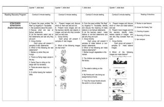 Quarter 1, slide deck Quarter 1, slide deck 1, slide deck Quarter 1, slide deck
Reading Recovery Program Conduct 5 minute reading Conduct 5 minute reading Conduct 5 minute reading Conduct 5 minute reading Reading of directions
STRATEGIES/
ISTRATEHIYA
(Explicit Instruction)
A. Present the poem entitled “Be
Real” by Angelica H. Taruballes.
1. Ask questions about the poem.
2. Discuss what are real or
factual statements.
B. Let the learners select real or
fact statements and ask why they
are such.
C. Group Activity:
Each group will present 5
samples of real statements.
D. Which of the following are real
statements?
1. Babies cry when they are
hungry.
2. There is a flying magic carpet in
the sky.
3. Santa Claus is riding on his
sleigh with his reindeers.
4. There are seven days in a
week.
5. A mother kissing her newborn
baby.
A. . Present images and discuss
which of them are real and not.
B. Present more images and let
the learners identify real objects or
images and ask why they consider
them as real ones.
C. Group Activity:
Each group will present 3
samples of real images
D. Which of the following images
are real ones?
1.
2.
3.
4.
5.
A. From the poem entitled “Be Real”
by Angelica H. Taruballes, identify
and discuss the meaning of make
believe or non-factual statements.
B. Let the learners select make
believe or non-fact statements and
ask why they are such.
C. Group Activity:
Each group will present 5
samples of make believe or non-
factual statements.
D. Which of the following are make
believe statements?
1. Mother bought vegetables in the
market.
2. The children are reading books in
the library.
3. The rabbit is talking on the
phone.
4. My friends and I are doing our
assignments at home.
5. Tony the mouse travels around
the world in a hot air balloon.
A. Present images and discuss
which of them are make believe
and real.
B. Present more images and let
the learners identify make
believe objects or images and
ask why they consider them as
such.
C. Group Activity:
Each group will present 3
samples of make believe
images
D. Which of the following
images are make believe?
1.
2.
3.
4.
5.
A. Review on past lessons
B. Answer the Weekly Test
C. Checking of papers
D. Recording of Scores
E. Item analysis
 
