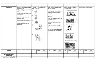 ASSESSMENT Write YES if the statement is real
and No if it is not.
1. A beanstalk grows from a black
bean.
2. Dave put the bean plants by the
window to grow.
3. Dave climbed the beanstalk
and found a giant.
4. Dave’s mom made bean soup.
5. In two days, Dave saw tiny
white shoots.
Draw a if the image is real
and if it is not.
1.
2.
3.
4.
5.
Write R if the statement is real
and Q if it is not.
1. Wendy helps her mother in the
household chores during the
community
quarantine.
2. We pray fervently to end up this
COVID-19 pandemic.
3. The cats baked cookies for his
friends.
4. The fish drove the car to the
store.
5. If you blow out all the candies on
your birthday cake, your wish will
come true.
Write R if the image is real and M if
it is a make believe.
1.
2.
3.
4.
5. The learners are happy studying
their lessons.
Give other activity on difficult items
Remarks N Mean % of
Mastery
N Mean % of
Mastery
N Mean % of
Mastery
N Mean % of
Mastery
No. of learners within
mastery level
No. of learners needing RRE
 