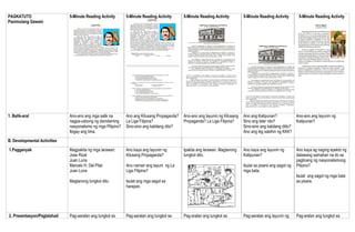 PAGKATUTO
Panimulang Gawain
5-Minute Reading Activity 5-Minute Reading Activity 5-Minute Reading Activity 5-Minute Reading Activity 5-Minute Reading Activity
1. Balik-aral Ano-ano ang mga salik na
nagpa-usbong ng damdaming
nasyonalismo ng mga Pilipino?
Ibigay ang lima.
Ano ang Kilusang Propaganda?
La Liga Filipina?
Sino-sino ang kabilang dito?
Ano-ano ang layunin ng Kilusang
Propaganda? La Liga Filipina?
Ano ang Katipunan?
Sino ang lider nito?
Sino-sino ang kabilang ditto?
Ano ang ibg sabihin ng KKK?
Ano-ano ang layunin ng
Katipunan?
B. Developmental Activities
1.Pagganyak Magpakita ng mga larawan:
Jose Rizal
Juan Luna
Marcelo H. Del Pilar
Juan Luna
Magtanong tungkol dito.
Ano kaya ang layunin ng
Kilusang Propaganda?
Ano naman ang layuni ng La
Liga Filipina?
Isulat ang mga sagot sa
harapan.
Ipakita ang larawan. Magtanong
tungkol dito.
Ano kaya ang layunin ng
Katipunan?
Isulat sa pisara ang sagot ng
mga bata.
Ano kaya ag naging epekto ng
dalawang samahan na ito sa
paglinang ng nasyonalismong
Pilipino?
Isulat ang sagot ng mga bata
sa pisara.
2. Presentasyon/Paglalahad Pag-aaralan ang tungkol sa Pag-aaralan ang tungkol sa Pag-aralan ang tungkol sa Pag-aaralan ang layunin ng Pag-aralan ang tungkol sa
 