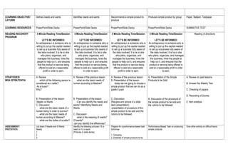 LEARNING OBJECTIVE/
LAYUNIN
Defines needs and wants Identifies needs and wants Recommends a simple product to
produce
Produces simple product by group Paper, Ballpen, Testpaper
LEARNING RESOURCES PowerPoint/Slide Decks PowerPoint/Slide Decks PowerPoint/Slide Decks PowerPoint/Slide Decks SUMMATIVE TEST
READING RECOVERY
PROGRAM
5 Minute Reading Time/Session
LET’S BE INFORMED:
An entrepreneur is someone who is
willing to put up the capital needed
to set up a business fully aware of
the risks involved. It is he or she
who plans, organizes, and
manages the business, hires the
people to help run it, and ensures
that the product or service being
offered is sold at a reasonable
profit in order to earn.
5 Minute Reading Time/Session
LET’S BE INFORMED:
An entrepreneur is someone who is
willing to put up the capital needed
to set up a business fully aware of
the risks involved. It is he or she
who plans, organizes, and
manages the business, hires the
people to help run it, and ensures
that the product or service being
offered is sold at a reasonable profit
in order to earn.
5 Minute Reading Time/Session
LET’S BE INFORMED:
An entrepreneur is someone who is
willing to put up the capital needed
to set up a business fully aware of
the risks involved. It is he or she
who plans, organizes, and
manages the business, hires the
people to help run it, and ensures
that the product or service being
offered is sold at a reasonable
profit in order to earn.
5 Minute Reading Time/Session
LET’S BE INFORMED:
An entrepreneur is someone who is
willing to put up the capital needed
to set up a business fully aware of
the risks involved. It is he or she
who plans, organizes, and manages
the business, hires the people to
help run it, and ensures that the
product or service being offered is
sold at a reasonable profit in order
to earn.
Reading of directions
STRATEGIES/
MGA ISTRATEHIYA
A. Review
-which of the following person is
considered as a seller?
As a buyer?
Why?
B. Presentation of the lesson
-Needs vs Wants
C. Discussion
-what are the basic needs of a
human being in order to survive?
-what are the basic needs of
human according to Maslow?
-what are the duties of a seller?
A. Review of the previous lesson
-what are the basic needs of
human according to Maslow?
B. Presentation of the lesson
-Can you identify the needs and
wants? Identifying Needs and
Wants
C. Discussion
-what is the meaning of needs?
Of wants?
-can you identify the differences?
A. Review of the previous lesson
B. Presentation of the lesson
-today we are going to choose a
simple product that we can do as a
grade 6 pupil
C. Discussion
(Recipes and picture in a slide
deck presentation)
-presentation of procedure of the
simple product to be sold and the
rubrics to be followed
A. Presentation of the Simple
Products to be Sold
B. Discussion of the procedure of
the simple product to be sold and
the rubrics to be followed
A. Review on past lessons
B. Answer the Weekly Test
C. Checking of papers
D. Recording of Scores
E. Item analysis
ASSESSMENT/
PAGTATAYA
List down 5 Needs and 5 Wants
Needs
1.
2.
3.
Identify the following pictures if it is
need or it is a want.
(Pictures in slide decks)
Prepare for a performance-based task
tomorrow
1. Grouping
2. Drawlots of simple products to be
Performance-Based Task on producing
simple products
Give other activity on difficult items
 