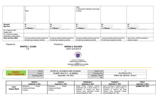 4.
5.
Wants
1.
2.
3.
4.
5.
made
3. Planning the materials to be brought
to school
Remarks/
Mga Puna
N=_____________
X= _____________
% of Mastery = ____________
N=_____________
X= _____________
% of Mastery = ____________
N=_____________
X= _____________
% of Mastery = ____________
N=_____________
X= _____________
% of Mastery = ____________
N=_____________
X= _____________
% of Mastery = ____________
No. of learners within
mastery level
No. of learners needing
remediation/ reinforcement
Other Activities (RRE) Conducts parallel activities based from
the learning competency learned.
Conducts parallel activities based from
the learning competency learned.
Conducts parallel activities based from
the learning competency learned.
Conducts parallel activities based from
the learning competency learned.
Have other or difficult examples to
develop mastery.
Prepared by: Checked by:
MARITES L. OLANIO BRENDA A. BACASEN
T-III HEAD TEACHER III
Republic of the Philippines
Department of Education
Region 1
SCHOOLS DIVISION OF LA UNION
SAN GABRIEL DISTRICT
School PITPITAC ELEMENTARY SCHOOL Grade Level 6
Teacher MARIE GRACE C. ALMIROL Learning Area MATHEMATICS
Teaching Date September 4-8, 2023 Quarter / Week
No,
FIRST QUARTER , Week 2
MONDAY
September 4, 2023
TUESDAY
September 5, 2023
WEDNESDAY
September 6, 2023
THURSDAY
September 7, 2023
FRIDAY
September 8, 2023
Topic/
Subject Matter
Multiplying Simple
Fractions and Mixed
Fractions
Multiplying Simple
Fractions and Mixed
Fractions
Solving Routine Problems Involving
Multiplication with or without Addition or
Subtraction of Fractions and Mixed
Fractions Using Appropriate Problem
Solving Strategies and Tools
Solves Non-Routine Problems Involving
Multiplication with or without Addition or
Subtraction of Fractions and Mixed
Fractions Using Appropriate Problem
Solving Strategies and Tools
SUMMATIVE TEST
GRADE 6
DAILY LESSON LOG
 