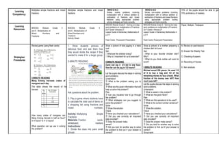 Learning
Competency:
Multiplies simple fractions and mixed
fractions
Multiplies simple fractions and mixed
fractions
M6NS-Ib-92.2
Solves routine problems involving
multiplication with or without addition or
subtraction of fractions and mixed
fractions using appropriate problem
solving strategies and tools correctly.
M6NS-Ib-92.2
Solves non-routine problems involving
multiplication with or without addition or
subtraction of fractions and mixed fractions
using appropriate problem solving
strategies and tools correctly.
75% of the pupils should be able to get
75% proficiency of mastery
Learning
Resources:
MISOSA Module Grade 5
and 6 - Multiplication of
Mixed Numbers and
Fractions
MISOSA Module Grade 5
and 6 - Multiplication of
Mixed Numbers and
Fractions
Activity Sheet
MISOSA Module Grade 6 - Solving one-step
word problems on multiplication of Fractions
DLP Grade 5 Module 27
Lesson Guide in Elementary Mathematics 5
p.217
Flash Cards , Powerpoint Presentation
MISOSA Module Grade 6 - Solving two-step
word problems on multiplication of Fractions
DLP Grade 5 Module 27
Lesson Guide in Elementary Mathematics 5
p.217
Flash Cards ,Powerpoint Presentation
Paper, Ballpen, Testpaper
Strategies/
Procedures
Review game (using flash cards)
5 MINUTE READING
Mang Emong harvests crates of
mangoes each day.
The table shows the record of his
harvest.
How many crates of mangoes can
Mang Emong harvest in half an hour?
In 4 hours? In 4 12 hours?
What operation can we use in solving
the problem?
1. Show students pictures of
delicious food and ask them how
they would divide the recipe if they
wanted to make it for a larger group.
5 MINUTE READING
Ask questions about the problem.
3. Play a game where students have
to calculate the total cost of items on
a shopping list using fractions and
mixed numbers.
Activity: Multiplying Simple
Fractions
Materials: Fraction cards,
whiteboard, markers
Instructions:
1. Divide the class into pairs small
groups.
Show a picture of kids jogging in a track
oval
Ask:
What are the children doing?

Why is it important for us to exercise?

5 MINUTE READING
Carlo can jog 4 2/3 km in one hour.
How far can he jog in 1/2 hours?
Let the pupils discuss the steps in solving
word problems.
Understand
What is the problem asking you to

find?
What are the given information that will

help us solve the problem?
Plan
Can you visualize how to go through

the problem?
What strategies can you suggest to

solve this problem?
Solve
Show the solution.

Check
Have you checked your calculations?

Did you use correctly all important

data provided?
Does the answer make

sense?
Did you look for another way to solve

the problem to find out if your answer is
correct?
Show a picture of a mother preparing a
chicken dish for lunch.
Ask:
What is your favorite chicken dish?

Why?
What do you think mother will cook for

lunch?
5 MINUTE READING
Michael saved 200 pesos. He used 1/2
of it to buy a bag and 1/2 of his
remaining money to buy a book. What
fraction of his money was left? How
much was left?
Let the pupils discuss the steps in solving
word problems.
Understand
What is asked in the problem?

What are the given facts?

Plan
What are the operations to be used?

What is the correct number sentence?

Solve
Show the solution.

Check
Have you checked your calculations?

Did you use correctly all important

data provided?
Does the answer make sense?

Did you look for another way to solve

the problem to find out if your answer is
correct?
Group work
A. Review on past lessons
B. Answer the Weekly Test
C. Checking of papers
D. Recording of Scores
E. Item analysis
 