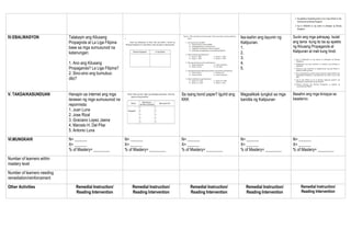 IV.EBALWASYON Talakayin ang Kilusang
Propagnda at La Liga Filipina
base sa mga sumusunod na
katanungan:
1. Ano ang Kilusang
Propaganda? La Liga Filipina?
2. Sino-sino ang bumubuo
dito?
. Isa-isahin ang layunin ng
Katipunan.
1.
2.
3.
4.
5.
Suriin ang mga pahayag. Isulat
ang tama kung ito ba ay epekto
ng Kilusang Propaganda at
Katipunan at mali kung hindi.
V. TAKDA/KASUNDUAN Hanapin sa internet ang mga
larawan ng mga sumusunod na
repormista:
1. Juan Luna
2. Jose Rizal
3. Graciano Lopez Jaena
4. Marcelo H. Del Pilar
5. Antonio Luna
Sa isang bond paper? Iguhit ang
KKK
Magsaliksik tungkol sa mga
bandila ng Katipunan
Basahin ang mga kinopya sa
kwaderno.
VI.MUNGKAHI N= ______
X= ______
% of Mastery= ________
N= ______
X= ______
% of Mastery= ________
N= ______
X= ______
% of Mastery= ________
N= ______
X= ______
% of Mastery= ________
N= ______
X= ______
% of Mastery= ________
Number of learners within
mastery level
Number of learners needing
remediation/reinforcement
Other Activities Remedial Instruction/
Reading Intervention
Remedial Instruction/
Reading Intervention
Remedial Instruction/
Reading Intervention
Remedial Instruction/
Reading Intervention
Remedial Instruction/
Reading Intervention
 
