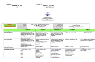 Prepared by: Checked by:
MARITES L. OLANIO BRENDA A. BACASEN
T-III HEADTEACHER III
Republic of the Philippines
Department of Education
Region 1
SCHOOLS DIVISION OF LA UNION
SAN GABRIEL DISTRICT
School LACONG INTEGRATED SCHOOL Grade Level 6
Teacher MARITES L. OLANIO Learning Area MAPEH (ARTS)
Teaching Date AUGUST 5-9, 2024 Quarter / Week
No,
FIRST QUARTER , Week 2
MONDAY TUESDAY WEDNESDAY THURSDAY FRIDAY
Learning Objective Discusses the concept that art
processes, elements and principles
still apply even with the use of new
technologies
Explain the elements and principles
applied in commercial art.
Applies concepts on the use of
software (commands, menu, etc.)
Utilize art skills in using new
technologies (hardware and
software).
Create personal or class logo as
visual representation that can be
used as a product, brand, or
trademark
Explain ideas about the logo SUMMATIVE TEST
Topic/ Subject Matter Discussing the concept that art
processes, elements and principles
still apply even with the use of new
technologies
Explaining the elements and
principles applied in commercial art.
Applying concepts on the use of the
software
Utilizing art skills in using new
technologies (hardware and
software).
Creating personal or class logo as
visual representation that can be
used as a product, brand, or
trademark
Explaining ideas about the logo 75% of the pupils should be able to
get 75% proficiency of mastery
Learning Resources: MAPEH in Action 6 MAPEH in Action 6 MAPEH in Action 6 MAPEH in Action 6 Paper, ballpen/pencil
Test papers
Strategies/Procedures 5- Minute Reading Program
Line
Shape
Form
Value
Space
Color
5- Minute Reading Program
Software
Hardware
Microsoft word
Microsoft publisher
Microsoft powerpoint
Adobe photoshop
Corel draw
5- Minute Reading Program
Monogram logos
Wordmarks
Pictorial Marks
Abstract Logo Marks
Mascot Logos
Combination Mark
5- Minute Reading Program
Relevant/Appropriate
Describable/Legible
Memorable/Timeless
Effective Without Color
Scalable/Versatile
5- Minute Reading Program
Word of the day
GRADE 6
DAILY LESSON LOG
 