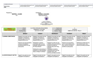 remediation/reinforcement
Other Activities
(RRE)
Conducts parallel activities based from the
learning competency learned
Conducts parallel activities based from
the learning competency learned
Conducts parallel activities based from
the learning competency learned
Conducts parallel activities based from
the learning competency learned
Conducts parallel activities based from the
learning competency learned
Prepared by: Checked by:
MARITES L. OLANIIO BRENDA A. BACASEN
T-III HEADTEACHER III
Republic of the Philippines
Department of Education
Region 1
SCHOOLS DIVISION OF LA UNION
SAN GABRIEL DISTRICT
School LACONG INTEGRATED SCHOOL Grade Level 6
Teacher MARITES L. OLANIO Learning Area FILIPINO
Teaching Date AUGUST 5-9, 2024 Quarter / Week
No,
FIRST QUARTER , Week 2
MONDAY TUESDAY WEDNESDAY THURSDAY FRIDAY
I. LEARNING COMPETENCIES Nagagamit nang wasto ang mga
pangngalan at panghalip sa
pakikipag-usap sa iba’t ibang
sitwasyon(F6WG-Ia-d-2)
Natutukoy ang mga pangngalang
pantangi at pangngalang
pambalanang ginamit sa mga
pangungusap
Nagagamit nang wasto ang mga
pangngalan at panghalip sa
pakikipag-usap sa iba’t ibang
sitwasyon(F6WG-Ia-d-2)
Nakagagawa ng wastong
pangungusap gamit ang mga
pangngalan pakikipag-usap sa
iba’t ibang sitwasyon
Nakakasulat ng isang dyalogo na
ginagamitan ng mga pangngalan
batay sa naibigay na sitwasyon
Nagagamit nang wasto ang mga
pangngalan at panghalip sa
pakikipag-usap sa iba’t ibang
sitwasyon(F6WG-Ia-d-2)
Nagagamit ng wasto ang mga
panghalip panao,paari,pananong,
pamatlig at panaklaw sa
pakikipag-usap sa iba’t ibang
sitwasyon
Nakagagawa ng wastong
pangungusap gamit ang mga
panghalip panao, paari,
pananong, pamatlig at panaklaw
Nagagamit nang wasto ang mga
pangngalan at panghalip sa
pakikipag-usap sa iba’t ibang
sitwasyon(F6WG-Ia-d-2)
Natutukoy ang mga wastong
gamit ng mga panghalip panao,
paari, pananong, pamatlig at
panaklaw sa pangungusap
Nagagamit nang wasto ang mga
pangngalan at panghalip sa
pakikipag-usap sa iba’t ibang
sitwasyon(F6WG-Ia-d-2)
Nakakasulat ng talata gamit ang
mga panghalip panao, paari,
pananong, pamatlig at panaklaw
II.A.CONTENT/SUBJECT MATTER Paggamit nang wasto ang mga
Pangngalan at pPnghalip sa
Paggamit nang wasto ang mga
Pangngalan at pPnghalip sa
Paggamit nang wasto ang mga
Pangngalan at pPnghalip sa
Paggamit nang wasto ang mga
Pangngalan at pPnghalip sa
Paggamit nang wasto ang mga
Pangngalan at pPnghalip sa
GRADE 6
DAILY LESSON LOG
 