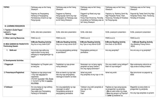 TOPIKO Pakikipag-usap sa Iba’t ibang
Sitwasyon
Pagtukoy sa Pangngalang
Pantangi at Pangngalang
Pambalanang Ginamit sa mga
Pangungusap
Pakikipag-usap sa Iba’t ibang
Sitwasyon
Paggawa ng Wastong
Pangungusap Gamit ang mga
Pangngalan sa Pakikipag-usap
sa iIa’t ibang Sitwasyon
Pakikipag-usap sa Iba’t ibang
Sitwasyon
Paggamit ng Wasto ang mga
Panghalip
Panao,Paari,Pananong, Pamatlig
at panaklaw sa Pakikipag-usap sa
iba’t ibang Sitwasyon
Pakikipag-usap sa Iba’t ibang
Sitwasyon
Pagtukoy ng Wastong Gamit Ng
Mga Panghalip Panao, Paari,
Pananong, Pamatlig At Panaklaw
Sa Pangungusap
Pakikipag-usap sa Iba’t ibang
Sitwasyon
Pagsulat Ng Talata Gamit Ang Mga
Panghalip Panao, Paari, Pananong,
Pamatlig At Panaklaw
B. LEARNING RESOURCES
1. Teacher’s Guide Pages/
Learner’s
Material Pages
SLMs, slide deck presentation SLMs, slide deck presentation SLMs, slide deck SLMs, powerpoint presentaion SLMs, powerpoint presentaion
2. Other Learning Resources F6WG-Ia-d-2) F6WG-Ia-d-2) F6WG-Ia-d-2) F6WG-Ia-d-2) F6WG-Ia-d-2)
III. MGA GAWAIN SA PAGKATUTO
Panimulang Gawain
5-Minute Reading Activity
Ang Aso at ang Uwak-SLM1
5-Minute Reading Activity
Ang Leon at ang Lamok-SLM 1
5-Minute Reading Activity
Ang Tigre at ang Alamid-SLM1
5-Minute Reading Activity
Sina Dado at Sito-REAS
5-Minute Reading Activity
Ang Malaking Pulang Kahon-
REAS
1. Balik-aral Ano-anong mga salita ang
naghuhudyat na ang isang
pahayag ay nangangailangan ng
sagot?
Ano ang pangngalang pantangi
at pambalana?
Pangngalang pantangi at
pambalana
Ano ang panghalip? Ano ano ang uri ng panghalip?
B. Developmental Activities
1.Pagganyak Kahalagahan ng Pangalan para
sa isang tao.
Paglalahad ng mga ginawa
noong bakasyon.
Naranasan nyo na bang naging
panghalili sa isang Gawain?
Ano ang naging karanasan?
Sino ang matalik nyong kaibigan?
Bakit mo siya kaibigan?
Mga sustansyang nakukuha sa
mga prutas at isdang kinakain.
2. Presentasyon/Paglalahad Pagbasa sa mga pangunusap
1.Ang mga mag-aaral ay
nagbabasa.
2.Kumain ng prutas si Bb. Roxas.
3. Gumamit ng Nike na sapatos
ang dalaga.
Mula sa kwento ng mga bata
itala ang mga pangngalang
nabanggit at basahin sa klase
Ilahad ang aralin
Ang panghalip at ang mga uri nito
Ilahad ang aralin. Mga panuntunan sa pagsulat ng
talata
3.Talakayan Ano ang tawag sa mga salitang
nasalungguhitan?
Pag-usapa ang Pangngalang
Pantangi at Pambalana.
Ano ang pagkakaiba ng mga
nabanggit na salita?
Pangngalang pantangi at
pangngalang pambalana
Talakayin ang aralin-panghalip at
ang mga uri nito
Panao
Paari
Pagbasa sa mga pangungusap
na ginagamitan ng panghalip.
1.Ako ay aalis bukas ng umaga.
2.Sino ang pangulo ng Pilipinas?
3. Lahat ng kasalanan ay
Magpakita ng isang talata na
ginagamitan ng panghalip.
Ano ang mga panghalip na ginamit
 