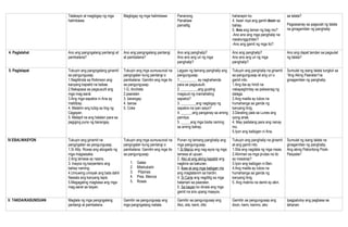 Talakayin at magbigay ng mga
halimbawa
Magbigay ng mga halimbawa Pananong
Panaklaw
pamatlig
haharapin ko.
4. Iiwan niya ang gamit doon sa
bahay.
5. Ano ang laman ng bag mo?
-Ano ano ang mga panghalip na
nasalungguhitan?
-Ano ang gamit ng mga ito?
sa talata?
Pagsasanay sa pagsulat ng talata
na ginagamitan ng panghalip.
4. Paglalahat Ano ang pangngalang pantangi at
pambalana?
Ano ang pangngalang pantangi
at pambalana?
Ano ang panghalip?
Ano ano ang uri ng mga
panghalip?
Ano ang panghalip?
Ano ano ang uri ng mga
panghalip?
Ano ang dapat tandan sa pagsulat
ng talata?
5. Paglalapat Tukuyin ang pangngalang ginamit
sa pangungusap.
1.Nagtitinda sa Robinson ang
kanyang kapatid na babae.
2.Nakapasa sa pagsusulit ang
mga mag-aaral.
3.Ang mga sapatos ni Ana ay
matitibay.
4. Malalim ang tubig sa Ilog ng
Cagayan.
5. Malapit na ang halalan para sa
pagiging puno ng barangay.
Tukuyin ang mga sumusunod na
pangngalan kung pantangi o
pambalana. Gamitin ang mga ito
sa pangungusap.
1.G. Ancheta
2.paaralan
3. barangay
4. bansa
5. Coke
Lagyan ng tamang panghalip ang
pangungusap.
1._________ ay naghahanda
para sa pagsusulit.
2. _________ang gusting
magsuot ng mamahaling
sapatos?
3. ________ang nagbigay ng
sapatos na iyan saiyo?
4. ______ang panganay sa aming
pamilya.
5. _____ang mga bisita naming
sa aming bahay.
Tukuyin ang panghalip na ginamit
sa pangungusap at ang uri o
gamit nito.
1.Ang iba ay hindi na
nakapaghintay sa paliwanag ng
dalaga.
2.Ang madla ay lubos na
humahanga sa ganda ng
kanyang tinig.
3.Darating pala sa Lunes ang
iyong anak.
4. May padalang pera ang nanay
mo.
5.Iyon ang kaibigan ni Ana.
Sumulat ng isang talata tungkol sa
“Ang Aking Paaralan”na
ginagamitan ng panghalip.
IV.EBALWASYON Tukuyin ang ginamit na
pangngalan sa pangungusap.
1.Si Atty. Roxas ang abogado ng
mga magsasaka.
2.Ang lamesa ay nasira.
3. Inayos ng karpentero ang
bahay naming.
4.Umuwing umiiyak ang bata dahil
Nawala ang kanyang lapis.
5.Magagaling magbasa ang mga
mag-aaral sa bayan.
Tukuyin ang mga sumusunod na
pangngalan kung pantangi o
pambalana. Gamitin ang mga ito
sa pangungusap.
1. Gatas
2. Mitshubishi
3. Pilipinas
4. Pres. Marcos
5. Rosas
Punan ng tamang panghalip ang
mga pangungusap.
1.Si Marco ang nag-ayos ng mga
lamesa at upuan.
2. Ako at ang aking kapatid ang
naglinis sa bakuran.
3. Ikaw at ang mga kabigan mo
ang magtatanim sa hardin.
4. Si Carie ang nagdilig sa mga
halaman sa paaralan.
5. Sa bayan ko dinala ang mga
gamit na sira upang maayos.
Tukuyin ang panghalip na ginamit
at ang gamit nito.
1.Sila ang nagdala ng mga rosas.
2.Alinman sa mga prutas na ito
ay masarap?
3.Iyon ang kaibigan ni Ben.
4.Ang madla ay lubos na
humahanga sa ganda ng
kanyang tinig.
5. Ang malinis na damit ay akin.
Sumulat ng isang talata na
ginagamitan ng panghalip.
Ang aking Paboritong Pook-
Pasyalan”
V. TAKDA/KASUNDUAN Magtala ng mga pangngalang
pantangi at pambalana.
Gamitin sa pangungusap ang
mga pangngalang naitala.
Gamitin sa pangungusap ang
Ako, sila, kami, dito
Gamitin sa pangungusap ang
doon, kami, kanino, ako
Ipagpatuloy ang pagbasa sa
tahanan.
 