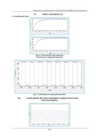 Implementation Of Photovoltaic Cell And Analysis Of Different Grid Connection
116
VI. SIMULATIONRESULTS
A. Closed loop DC grid
Fig. 6: Closed loop DC grid connection
Closed loop two stage grid connection
Fig. 7: Closed loop Two stage grid connection
VII. COMPARISON BETWEEN DIFFERENT GRID CONNECTION
VOLTAGE RIPPLE
 