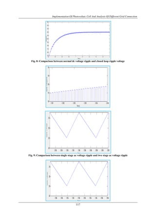 Implementation Of Photovoltaic Cell And Analysis Of Different Grid Connection
117
Fig. 8: Comparison between normal dc voltage ripple and closed loop ripple voltage
Fig. 9: Comparison between single stage ac voltage ripple and two stage ac voltage ripple
 