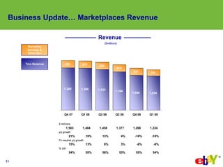 eBay 2009q1 Earnings Slides