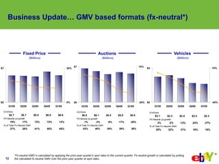 eBay 2009q1 Earnings Slides
