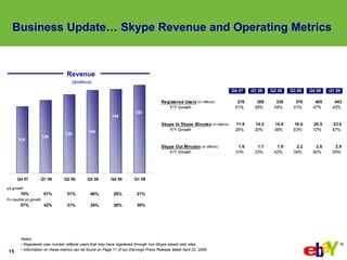 eBay 2009q1 Earnings Slides
