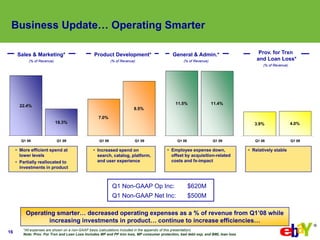eBay 2009q1 Earnings Slides