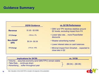 eBay 2009q1 Earnings Slides