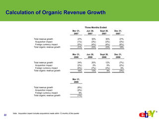 eBay 2009q1 Earnings Slides