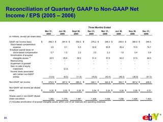 eBay 2009q1 Earnings Slides