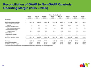 eBay 2009q1 Earnings Slides