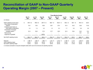 eBay 2009q1 Earnings Slides