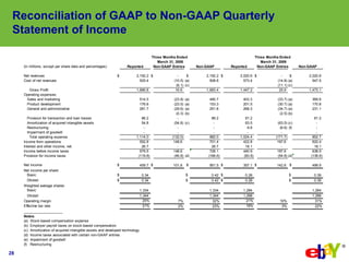 eBay 2009q1 Earnings Slides