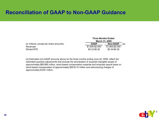 eBay 2009q1 Earnings Slides