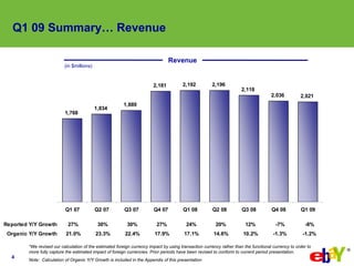 eBay 2009q1 Earnings Slides