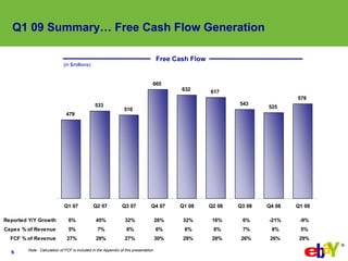 eBay 2009q1 Earnings Slides