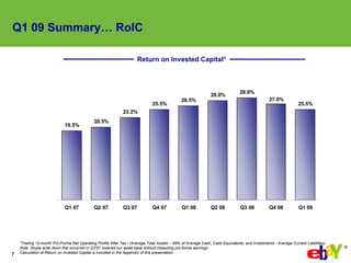 eBay 2009q1 Earnings Slides