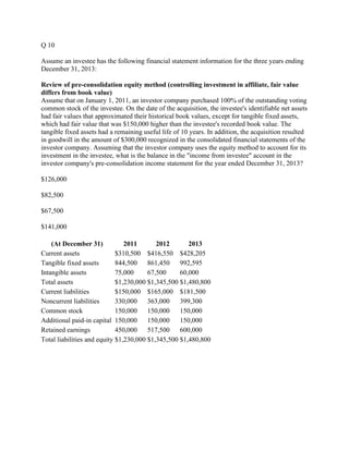 Q 10
Assume an investee has the following financial statement information for the three years ending
December 31, 2013:
Review of pre-consolidation equity method (controlling investment in affiliate, fair value
differs from book value)
Assume that on January 1, 2011, an investor company purchased 100% of the outstanding voting
common stock of the investee. On the date of the acquisition, the investee's identifiable net assets
had fair values that approximated their historical book values, except for tangible fixed assets,
which had fair value that was $150,000 higher than the investee's recorded book value. The
tangible fixed assets had a remaining useful life of 10 years. In addition, the acquisition resulted
in goodwill in the amount of $300,000 recognized in the consolidated financial statements of the
investor company. Assuming that the investor company uses the equity method to account for its
investment in the investee, what is the balance in the "income from investee" account in the
investor company's pre-consolidation income statement for the year ended December 31, 2013?
$126,000
$82,500
$67,500
$141,000
(At December 31) 2011 2012 2013
Current assets $310,500 $416,550 $428,205
Tangible fixed assets 844,500 861,450 992,595
Intangible assets 75,000 67,500 60,000
Total assets $1,230,000 $1,345,500 $1,480,800
Current liabilities $150,000 $165,000 $181,500
Noncurrent liabilities 330,000 363,000 399,300
Common stock 150,000 150,000 150,000
Additional paid-in capital 150,000 150,000 150,000
Retained earnings 450,000 517,500 600,000
Total liabilities and equity $1,230,000 $1,345,500 $1,480,800
 