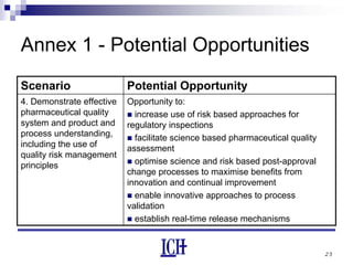 25
Annex 1 - Potential Opportunities
Scenario Potential Opportunity
4. Demonstrate effective
pharmaceutical quality
system and product and
process understanding,
including the use of
quality risk management
principles
Opportunity to:
increase use of risk based approaches for
regulatory inspections
facilitate science based pharmaceutical quality
assessment
optimise science and risk based post-approval
change processes to maximise benefits from
innovation and continual improvement
enable innovative approaches to process
validation
establish real-time release mechanisms
 