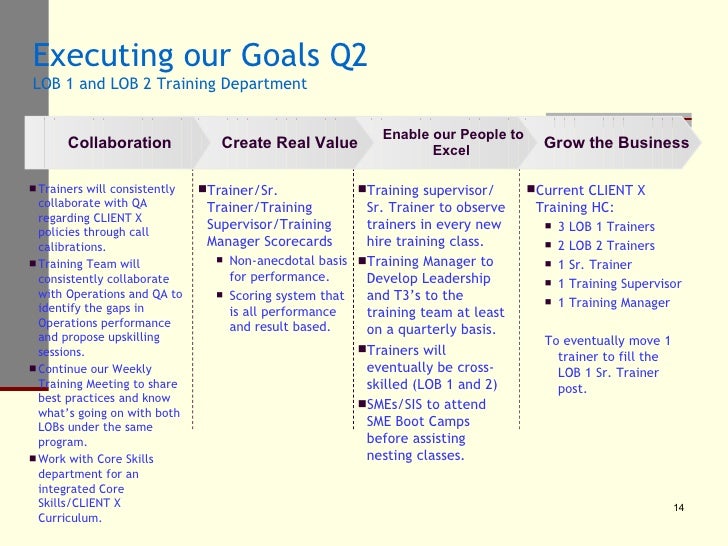 sample qbr slides proper meeting agenda