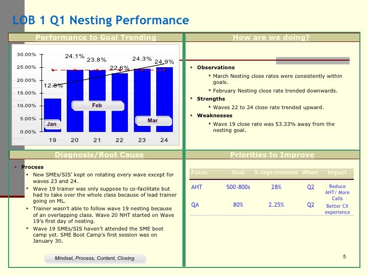 Qbr Deck Template Qbr Deck Template