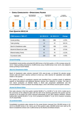 9
808
831
Q1
12/13
Q1
12/13
+2,9% YoY
CEREAL
 CEREAL CONSOLIDATED – OPERATIONAL FIGURES
FIRST QUARTER 2013/14
(’000 tonnes or ’000 m3
) Q1 2013/14 Q1 2012/13 Change
Cereal grinding 831 808 +2.9%
Tuber grinding 15 43 -64.1%
Starch & Sweeteners sales 462 450 +2.6%
Alcohol & Ethanol own sales 65 89 -27.5%
Ethanol trading Tereos 61 70 -13.3%
Co-products sales 320 305 +4.9%
Cereal Grinding
Consolidated cereal grinding amounted 831,000 tonnes in the first quarter, a 2.9% increase versus Q1
12/13. Tubers grinding amounted to 15,000 tonnes versus 43,000 tonnes in Q1 13/14, only related to
manioc grinding at Syral Halotek.
Starch & Sweeteners Sales
Starch & Sweeteners sales volumes improved 2.6% year-on-year, as demand for glucose syrups
remains solid and starch volumes continue to trend up, while volumes for specialties were slightly
weaker in the quarter.
This quarter the starch & sweeteners segment also benefited from a positive impact of additional
capacity at Marckolsheim and additional dextrose volumes from Lillebonne in Europe. The trials of
corn starch production at Palmital facility in Brazil also progressed satisfactorily and the
commercialization of starch products has already begun, which will enhance second quarter volumes.
Alcohol & Ethanol Sales
Own sales volumes in this first quarter reached 58,000 m3
vs. 82,500 m3
in Q1 12/13, mostly due to
the conversion of the Lillebonne plant with the start of the dextrose production this quarter and the
ramping up of the gluten line which improved sequentially to over 80% capacity utilization. Ethanol
trading sales reached 60,500 m3
in Q1 13/14 compared to 69,800 m3
in Q1 12/13, however increasing
19.2% sequentially.
Co-products Sales
Consolidated co-products sales volumes for the cereal division improved from 305,000 tonnes in Q1
12/13 to 320,000 tonnes in Q1 13/14, out of this quarter’s sales, 303,000 tonnes were sold by the
Starch & Sweeteners division and 17,000 tonnes by the Alcohol and Ethanol division.
305 320
Q1
12/13
Q1
12/13
450 462
Q1
12/13
Q1
12/13
159
125
Q1
12/13
Q1
13/14
Cereal Grinding
(‘000 tonnes)
Starch & Sweeteners
Sales (‘000 tonnes)
Alcohol & Ethanol
Sales (‘000 m3
)
Co-products
Sales (‘000 tonnes)
+2.6% YoY -20.8% YoY
+4.9% YoY
 