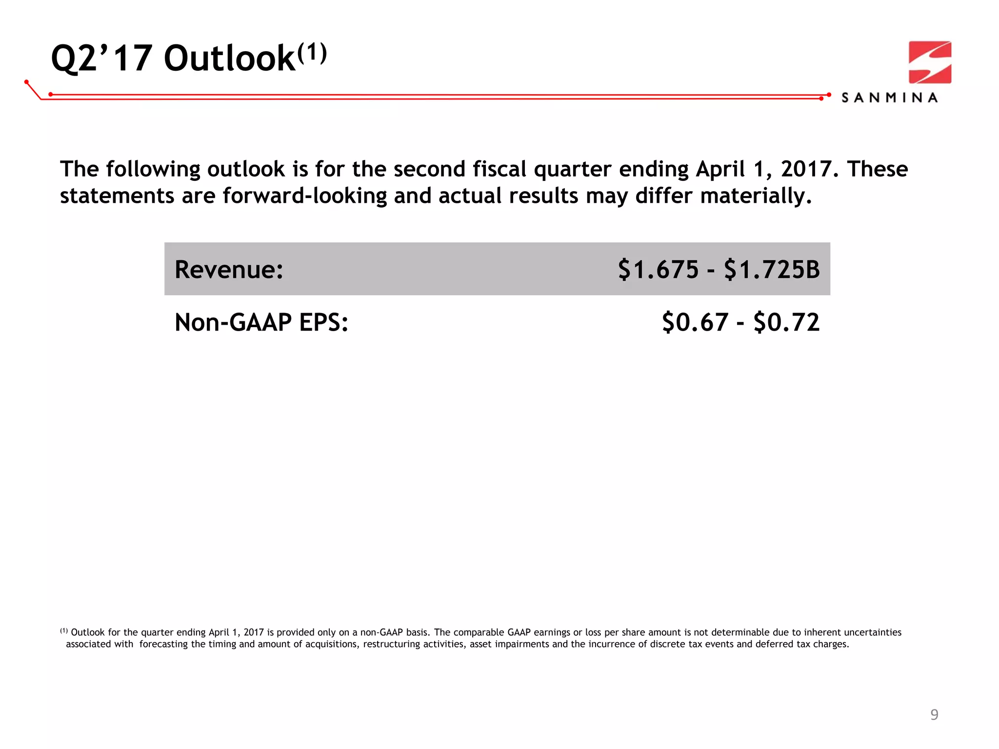 Q2’17 Outlook(1)
(1) Outlook for the quarter ending April 1, 2017 is provided only on a non-GAAP basis. The comparable GAAP earnings or loss per share amount is not determinable due to inherent uncertainties
associated with forecasting the timing and amount of acquisitions, restructuring activities, asset impairments and the incurrence of discrete tax events and deferred tax charges.
The following outlook is for the second fiscal quarter ending April 1, 2017. These
statements are forward-looking and actual results may differ materially.
Revenue: $1.675 - $1.725B
Non-GAAP EPS: $0.67 - $0.72
9
 