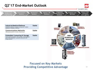 Q2’17 End-Market Outlook
12
Industrial/Medical/Defense
(Industrial equipment, energy, oil and gas and medical
equipment, aerospace & defense)
Stable
Communications Networks
(Networking, optical & wireless infrastructure)
Stable
Embedded Computing & Storage
(Casino gaming equipment, set-top boxes, cinematography,
point-of-sale equipment, automotive electronics and
storage systems)
Stable
Collaborative
Design and
Engineering
Interconnect
Systems
Mechanical
Systems
Optical / RF
Solutions
Integrated
Manufacturing
Solutions
Products and
Services
Direct Order
Fulfillment
and Logistics
Focused on Key Markets
Providing Competitive Advantage
 
