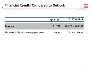Financial Results Compared to Outlook
3
Q1'17 (A) Q1'17 Outlook
$1.72B $1.675 - $1.725B
$0.75 $0.65 - $0.70
Revenue:
Non-GAAP Diluted earnings per share:
 
