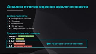 Анализ итогов оценки вовлеченности
Шкала Лайкерта:
o 5 = Совершенно согласен
o 4 = Согласен
o 3 = Сомневаюсь
o 2 = Не согласен
o 1 = Совершенно не согласен
Средняя оценка по ответам:
o свыше 4 = активно вовлечен
o 3.5-4 = вовлечен
o 3-3.5 = нейтрален
o 2-3 = не вовлечен
o 1-2 = активно не вовлечен
Работаем с этими ответами
 