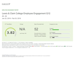 Q12
GrandMean
N/A
Last mean: N/A
Change
Percentile Rank in Industry -
Education - Postsecondary/
Higher Education Database
Mean Percentile Rank
52 37%
51%
12%
Engagement Index
Engaged
Not Engaged
Actively Disengaged
EMPLOYEE ENGAGEMENT REPORT
Lewis & Clark College Employee Engagement Q12
All - All
Jan 22, 2018 - Feb 03, 2018
Not shown if n < 4 for Mean and Top Box, n < 10 for Frequency, or data is unavailable.
Mean Percentile Rank is being calculated against other workgroup scores in the Industry - Education - Postsecondary/Higher Education database.
Meaningful change is represented by a green or red arrow if the score changes by 0.2 or more between survey periods.
Percentile Rank in Industry - Education - Postsecondary/Higher Education Database < 25th Percentile 25-49th Percentile 50-74th Percentile 75-89th Percentile >= 90th Percentile
Percent Engaged available when n ≥ 30. All categories available when n ≥ 100.
Copyright 2018 Gallup, Inc. All rights reserved.
Copyright © 1993-1998 Gallup, Inc. All rights reserved. The Gallup Q12 items are Gallup proprietary information and are protected by law. You may not administer a
survey with the Q12 items or reproduce them without consent from Gallup.
 