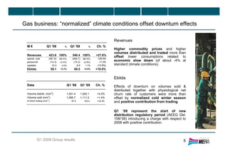 Gas business: “normalized” climate conditions offset downturn effects
Q1 2009 Group results 6
Revenues
Higher commodity prices and higher
volumes distributed and traded more than
offset lower consumptions related to
economic slow down (of about -4% at
standard climate conditions).
Ebitda
Effects of downturn on volumes sold &
distributed together with physiological net
churn rate of customers were more than
offset by normalized cold winter season
and positive contribution from trading.
Q1 ’09 represent the start of new
distribution regulatory period (AEEG Del.
158/’08) introducing a charge with respect to
2008 with positive contribution.
Data Q1 '08 Q1 '09 Ch. %
Volume distrib. (mm3
) 1,051.4 1,093.1 +4.0%
Volume sold (mm3
) 1,095.7 1,111.2 +1.4%
of which trading (mm 3
) 87.5 103.4 +18.2%
M € Q1 '08 % Q1 '09 % Ch. %
Revenues 423.6 100% 540.4 100% +27.6%
operat. cost (361.6) (85.4%) (464.7) (86.0%) +28.5%
personnel (14.3) (3.4%) (15.3) (2.8%) +7.0%
capitaliz. 10.3 2.4% 8.9 1.7% (13.6%)
Ebitda 58.1 13.7% 69.5 12.9% +19.6%
 