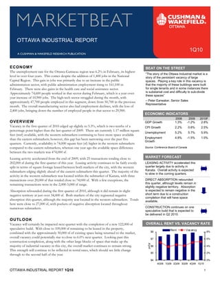 OTTAWA INDUSTRIAL REPORT
                                                                                                                                        1Q10


ECONOMY                                                                                            BEAT ON THE STREET
                                                                                                   “The story of the Ottawa Industrial market is a
The unemployment rate for the Ottawa-Gatineau region was 6.2% in February, its highest
level in over four years. This comes despite the addition of 1,400 jobs in the National            story of the persistant vacancy of large
Capital Region. This gain in jobs was primarily due to an increase in the public                   spaces. Playing a key role in this vacancy is
                                                                                                   that the majority of these buildings were built
                                                                                                   for single tenants and in some instances there
administration sector, with public administration employment rising to 161,100 in

                                                                                                   is substanial cost and difficulty to sub-divide
February. There were also gains in the health care and social assistance sector.
                                                                                                   these spaces”
Approximately 74,600 people worked in that sector during February, which is a year-over-

                                                                                                   – Peter Earwaker, Senior Sales
year increase of 10,900 jobs. The high-tech sector struggled during the month, with
                                                                                                   Representative
approximately 47,700 people employed in this segment, down from 50,700 in the previous
month. The overall manufacturing sector also had employment declines, with the loss of

                                                                                                   ECONOMIC INDICATORS
2,400 jobs, bringing down the number of employed people in that sector to 29,900.

                                                                                                                              2008      2009    2010F
OVERVIEW                                                                                           GDP Growth                 1.3%   -1.2%      2.8%
Vacancy in the first quarter of 2010 edged up slightly to 5.3%, which is two-tenths of a           CPI Growth                 2.2%      0.6%    2.5%
                                                                                                   Unemployment               5.2%      5.7%    5.9%
percentage point higher than the last quarter of 2009. There are currently 1.17 million square

                                                                                                   Employment                 4.8%   -1.5%      1.0%
feet (msf) available, with the western submarkets continuing to have more space available
                                                                                                   Growth
than the eastern submarkets; however, this gap has been narrowing over the past five
quarters. Currently, availability is 74,000 square feet (sf) higher in the western submarkets
compared to the eastern submarkets, whereas one year ago the available space difference            Source: Conference Board of Canada
between the two markets was 474,000 sf.
Leasing activity accelerated from the end of 2009, with 25 transactions totaling close to          MARKET FORECAST
                                                                                                   LEASING ACTIVITY accelerated this
                                                                                                   quarter largely due to activity in
202,000 sf during the first quarter of this year. Leasing activity continues to be fairly evenly

                                                                                                   Kanata. Overall activity is expected
split in terms of square footage leased between both markets of the city, with the western
                                                                                                   to slow in the coming quarters.
submarkets edging slightly ahead of the eastern submarkets this quarter. The majority of the

                                                                                                   DIRECT ABSORPTION rebounded
activity in the western submarkets was located within the submarket of Kanata, with three

                                                                                                   this quarter, although levels remain in
transactions over 20,000 sf that totaled close to 74,000 sf. With a few exceptions, the
                                                                                                   slightly negative territory. Absorption
remaining transactions were in the 2,000-5,000 sf range.
                                                                                                   is expected to remain negative in the
                                                                                                   short term due to a construction
Absorption rebounded during the first quarter of 2010, although it did remain in slight
                                                                                                   completion that will have space
negative territory at just over 34,000 sf. Both markets of the city registered negative
                                                                                                   available.
absorption this quarter, although the majority was located in the western submarkets. Totals

                                                                                                   CONSTRUCTION continues on one
here were close to 27,000 sf, with pockets of negative absorption located throughout
                                                                                                   speculative build that is expected to
numerous submarkets.
                                                                                                   be delivered in Q2 2010.
OUTLOOK
Vacancy will certainly be impacted next quarter with the completion of a new 122,000-sf            OVERALL RENT VS. VACANCY RATE
                                                                                                                           Rent      Vac ancy
                                                                                                              $8                                       8%
speculative build. With close to 109,000 sf remaining to be leased in the property,
combined with the approximately 50,000 sf of existing space being returned to the market,
                                                                                                              $7                                       6%
overall vacancy could potentially rise to close to 6.0% next quarter. Looking past this
                                                                                                     psf/yr




construction completion, along with the other large blocks of space that make up the
majority of industrial vacancy in this city, the overall market continues to remain strong.                   $6                                       4%

                                                                                                              $5                                       2%
This strength will continue to be reflected in rental rates, which should see little change
through to the second half of the year.
                                                                                                              $4                                       0%
                                                                                                                   4Q08 1Q09 2Q09 3Q09 4Q09 1Q10

OTTAWA INDUSTRIAL REPORT 1Q10                                                                                                                      1
 