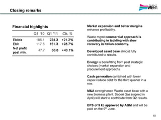 Closing remarks



 Financial highlights   Market expansion and better margins
                        enhance profitability.

                        Waste mgmt commercial approach is
                        contributing in tackling with slow
                        recovery in Italian economy.

                        Developed asset base almost fully
                        contributed to results.

                        Energy is benefitting from past strategic
                        choices (market expansion and
                        procurement approach)

                        Cash generation combined with lower
                        capex reduce debt for the third quarter in a
                        row.

                        M&A strengthened Waste asset base with a
                        new biomass plant. Sadori Gas (signed in
                        April) will start to contribute from Q2 results.

                        DPS of 9 €c approved by AGM and will be
                        paid on the 9th June.

                                                                           10
 