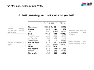 Q1 ’11: bottom line grows +40%



           Q1 2011 posted a growth in line with full year 2010




Tariffs,   energy
prices and market                                        Contribution from all
expansion                                                businesses       and
                                                         drivers


                                                         Less dividend from
Lower incidence of                                       associates by 2.8m€
IRAP




                                                                                 2
 
