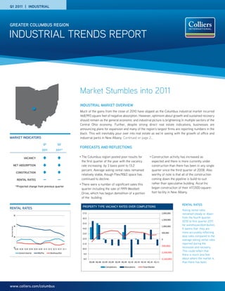 Q1 2011 | INDUSTRIAL




GREATER COLUMBUS REGION

INDUSTRIAL TRENDS REPORT




                                                                                    Market Stumbles into 2011
                                                                                    INDUSTRIAL MARKET OVERVIEW
                                                                                    Much of the gains from the close of 2010 have slipped as the Columbus industrial market incurred
                                                                                    468,993 square feet of negative absorption. However, optimism about growth and sustained recovery
                                                                                    should remain as the general economic and industrial picture is brightening in multiple sectors of the
                                                                                    Central Ohio economy. Further, despite strong direct real estate indications, businesses are
                                                                                    announcing plans for expansion and many of the region’s largest firms are reporting numbers in the
                                                                                    black. This will inevitably pour over into real estate as we’re seeing with the growth of office and
MARKET INDICATORS                                                                   industrial parks in New Albany. Continued on page 2...
                                                    Q1                Q2
                                                                                    FORECASTS AND REFLECTIONS
                                                  2011              2011*

                             VACANCY
                                                                                    •   The Columbus region posted poor results for                     •   Construction activity has increased as
                                                                                        the first quarter of the year with the vacancy                      expected and there is more currently under
           NET ABSORPTION                                                               rate increasing by 3 basis point to 13.2                            construction than there has been in any single
                                                                                        percent. Average asking rental rates remained                       quarter since the third quarter of 2008. Also
                    CONSTRUCTION
                                                                                        relatively stable, though Flex/R&D space has                        worthy of note is that all of the construction
                     RENTAL RATES                  —                  —                 continued to decline.                                               coming down the pipeline is build-to-suit
                                                                                    •   There were a number of significant sales this                       rather than speculative building. Accel Inc
                    *Projected change from previous quarter
                                                                                        quarter including the sale of 1999 Westbelt                         began construction of their 417,000-square-
                                                                                        Drive, which has begun demolition of a portion                      foot facility in New Albany.
                                                                                        of the building.

                                                                                                                                                                                  RENTAL RATES
                                                                                        PROPERTY TYPE VACANCY RATES OVER COMPLETIONS
RENTAL RATES
                                                                                                                                                                                  Asking rental rates
Rates for the Major Product Types
                                                                                        17.0                                                                       2,000,000      remained steady or down
               $8
2.5                                                                        $2.20        16.0                                                                                      from the fourth quarter
                                                                                                                                                                   1,500,000
                                                                           $2.15                                                                                                  2010 to first quarter 2011
2.0                                                                                     15.0
               $6
                                                                           $2.10
                                                                                                                                                                   1,000,000      for warehouse/distribution.
 Rental Rate




                                                                           $2.05
 1.5                                                                                    14.0                                                                                      It seems that they are
                                                                           $2.00
 1.0                                                                       $1.95        13.0                                                                       500,000        more accurately reflecting
               $4                                                          $1.90                                                                                                  deal rates compared to the
0.5                                                                                     12.0
                                                                           $1.85                                                                                   0              average asking rental rates
     0                                                                     $1.80        11.0                                                                                      reported during the
                3Q07 4Q07 1Q08 2Q08 3Q08 4Q08 1Q09 2Q09 3Q10 4Q10                                                                                                  (500,000)
               $2
                                                                                        10.0
                                                                                                                                                                                  recession and recovery.
                3Q 08 4Q 08 1Q 09 2Q 09 3Q 09 4Q 09 1Q 10 2Q 10 3Q 10 4Q 10 1Q 11
                                                                                                                                                                   (1,000,000)
                                                                                                                                                                                  This could reflect that
                       General Industrial    R&D/Flex        Warehouse/Dist.             9.0                                                                                      there is much less fear
                                                                                         8.0                                                                       (1,500,000)    about where the market is
                                                                                         1	           5	          10	         15	         20	          25	
                                                                                               3Q 08 4Q 08 1Q 09 2Q 09 3Q 09 4Q 09 1Q 10 2Q 10 3Q 10 4Q 10 1Q 11    30	           than there has been.
                                                                                                              Completions      Absorptions       Total Market




www.colliers.com/columbus
 