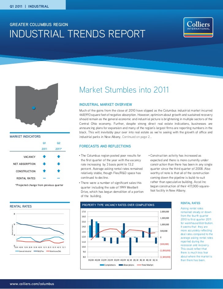 Q12011 Columbus Industrial Market Report